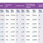 apple-beats-microsoft-as-siri-remains-top-digital-assistant-despite-cortana-push.jpg