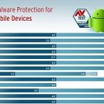 best-antivirus-for-android-phones.png