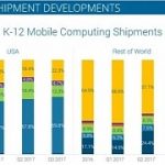 apple-loses-the-fight-with-microsoft-and-google-in-us-schools.jpg