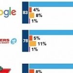 microsoft-google-and-samsung-are-the-most-admired-companies-in-canada.jpg