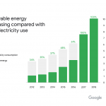 google-renewable-energy-2018.png