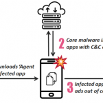 Agent-Smith-malware.png