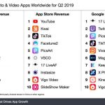 top-grossing-photo-video-apps-worldwide-q2-2019.jpg