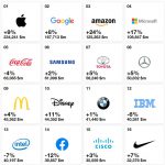 apple-and-google-beat-microsoft-in-top-brands-rankings-527887-2.jpg