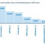 apple-s-app-store-is-fort-knox-malware-apps-in-google-play-store-going-down-529345-2.jpg