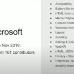 here-s-how-much-microsoft-contributed-to-the-development-of-chromium-531590-2.jpg