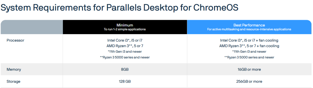 System requirements parallels desktop on chromeos